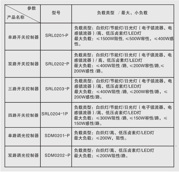 后現(xiàn)代系列智能燈光開關（零火）的負載能力參數(shù)