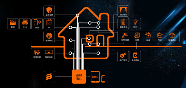 智能家居公司分析：智能家居產(chǎn)品與智能家居系統(tǒng)的區(qū)別