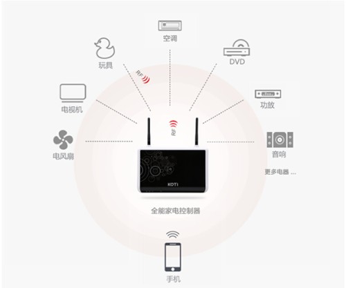 以315M/433M 為代表的RF無線通信技術(shù)2