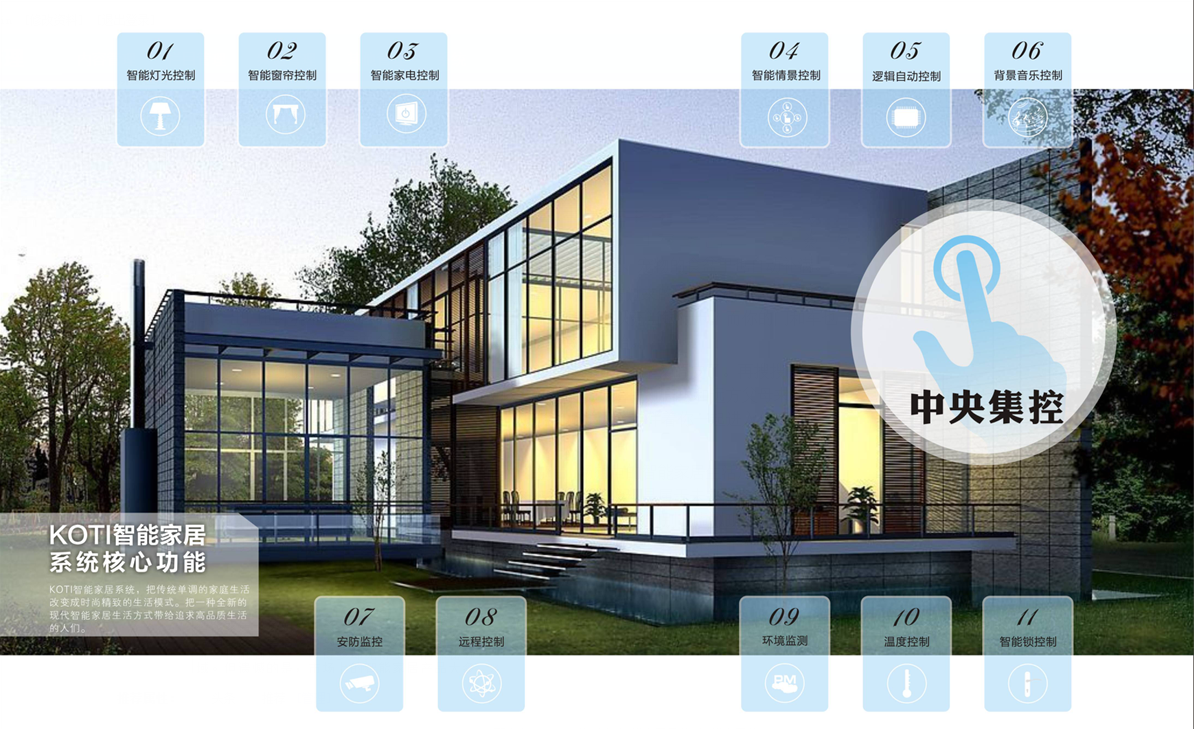 KOTI智能家居核心功能點(diǎn)