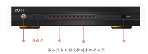 第二代專業(yè)影院控制主機EC2000控制面板說明